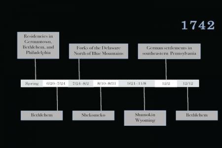 Zinzendorf's Pennsylvania Journey