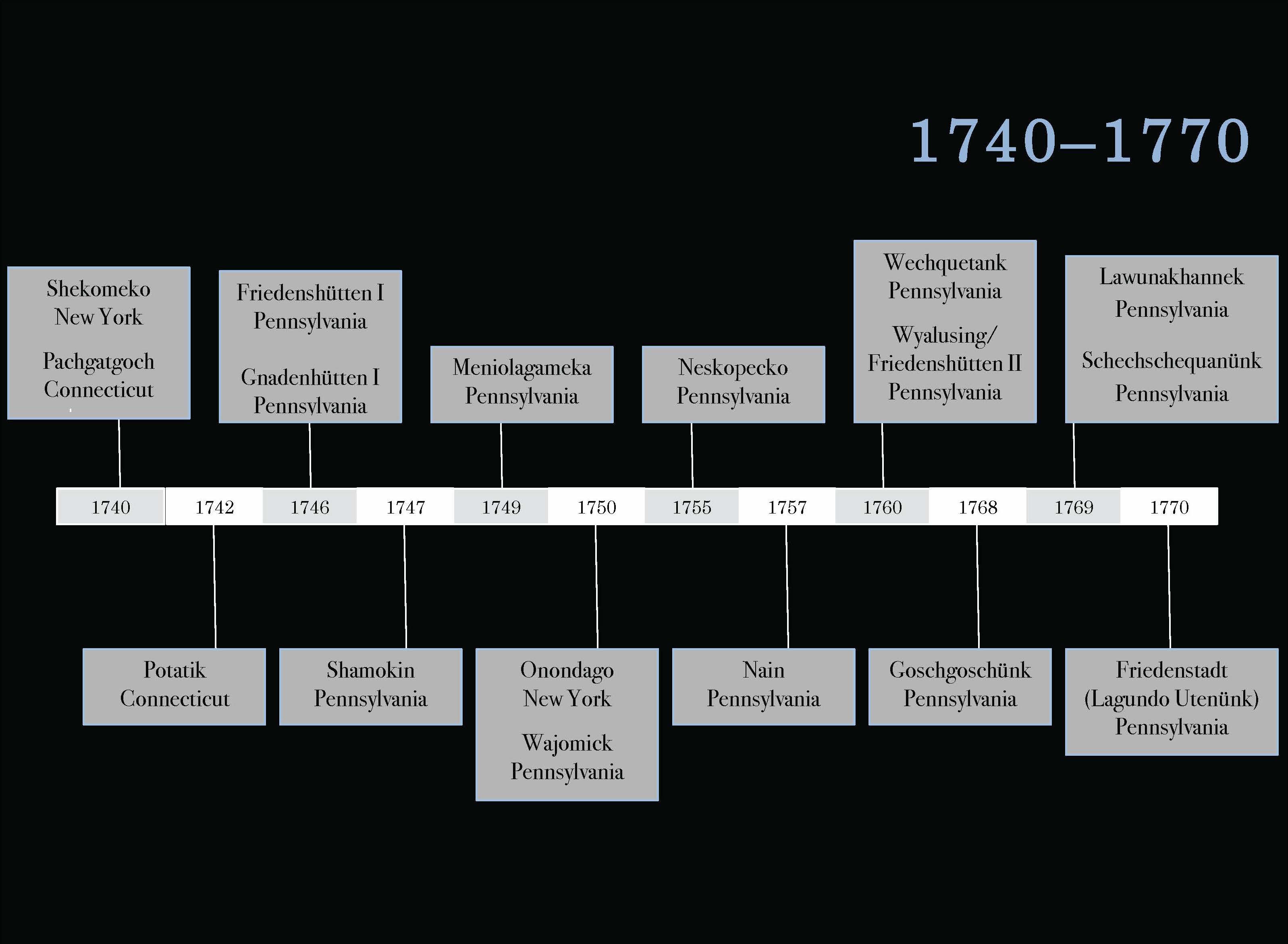 Moravian Missions Timeline 1740-70.jpg